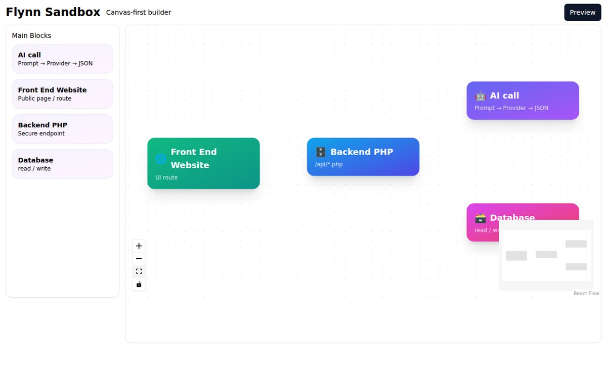 Flynn sandbox: students wire a front end, a PHP endpoint, an AI call and a database as blocks